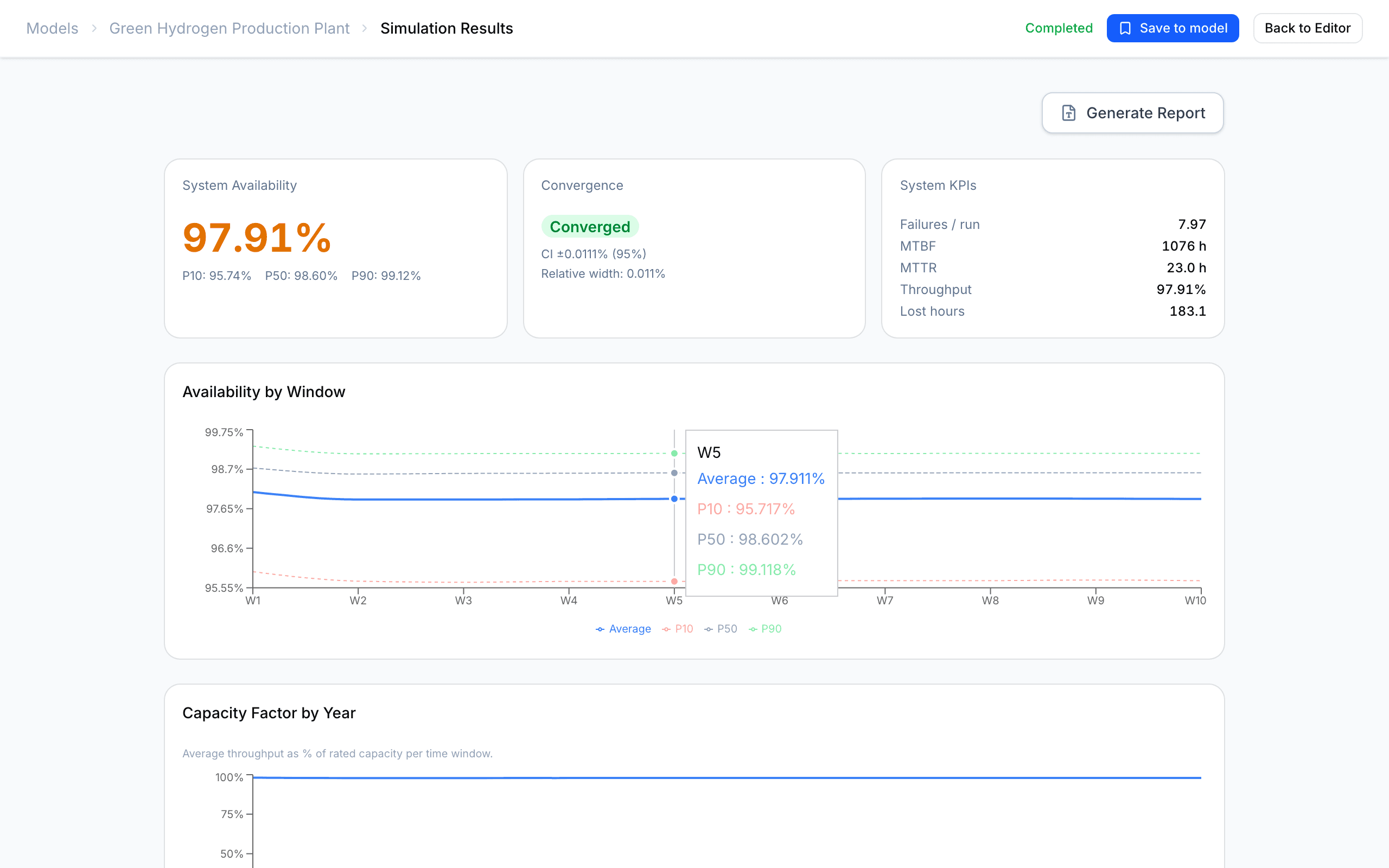 Ramly simulation results: 97.91% system availability with P10/P50/P90 percentiles, convergence confirmation, MTBF and MTTR KPIs, and availability-by-window trend chart
